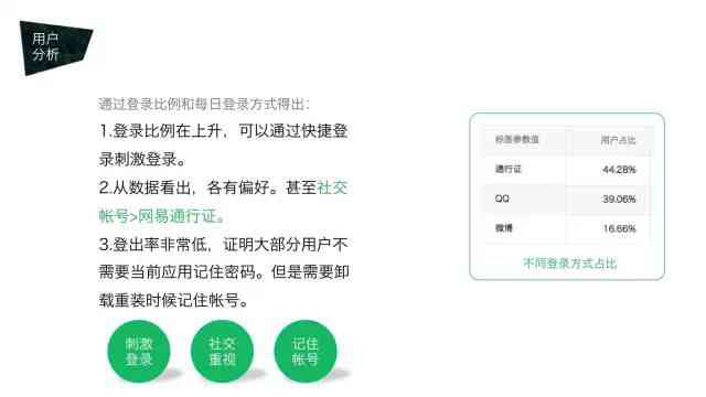 全方位实践报告模板攻略：涵各类场景，满足不同用户需求