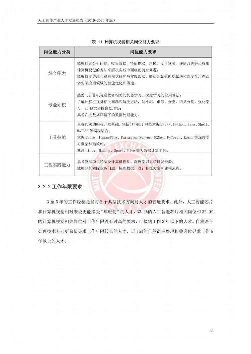 2020年人工智能产业人才发展全景报告：人才供需、能力素质与未来趋势分析