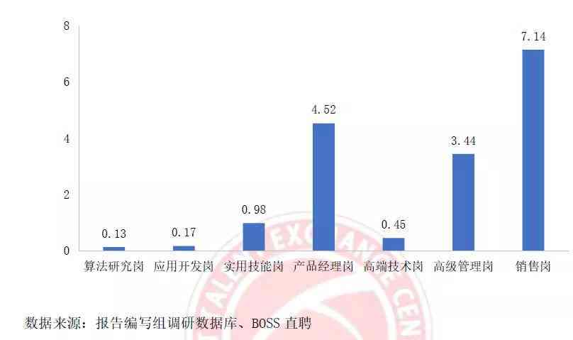 2020年人工智能产业人才发展全景报告：人才供需、能力素质与未来趋势分析
