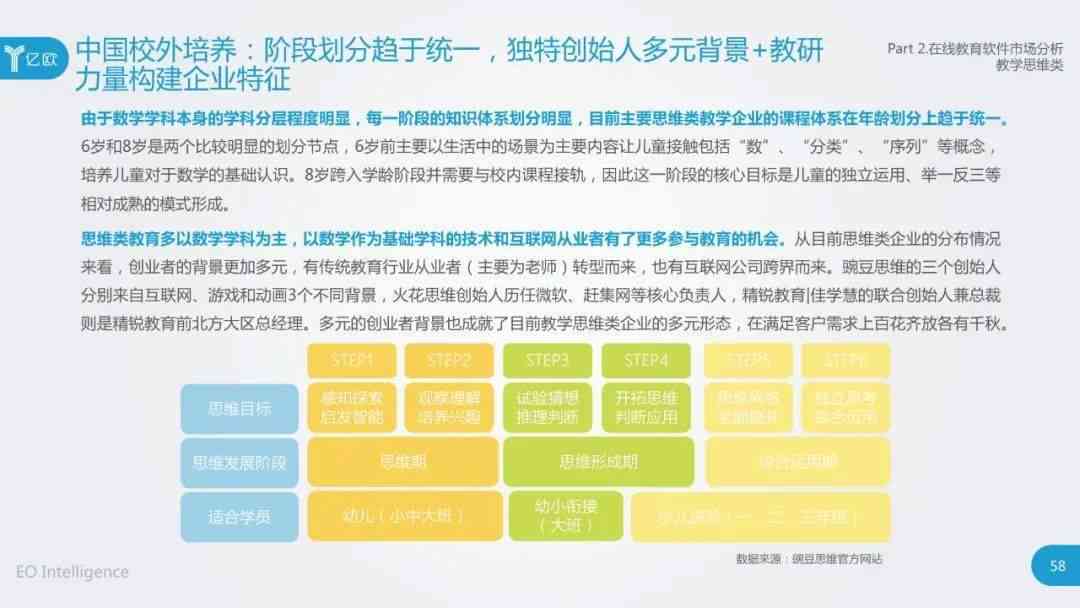2020年人工智能产业人才发展全景报告：人才供需、能力素质与未来趋势分析