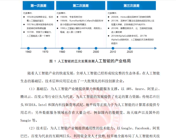 2020年人工智能产业人才发展全景报告：人才供需、能力素质与未来趋势分析