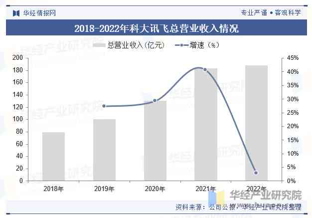 AI领域高端人才流动新动向：追踪行业发展趋势与热点流向