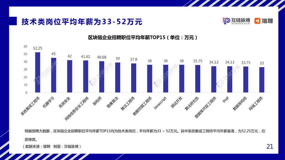 《2020年人才趋势报告：总结市场趋势与撰写指南》