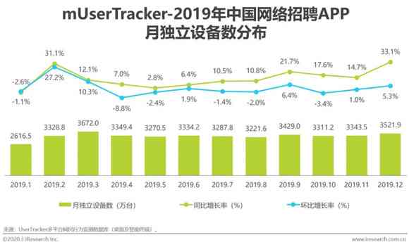 《2020年人才趋势报告：总结市场趋势与撰写指南》