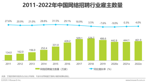 《2020年人才趋势报告：总结市场趋势与撰写指南》