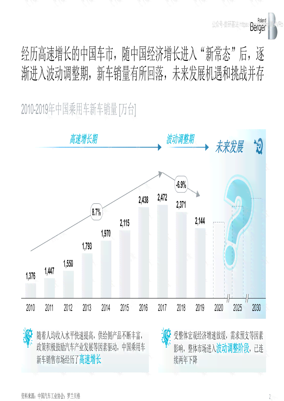 《2020年人才趋势报告：总结市场趋势与撰写指南》
