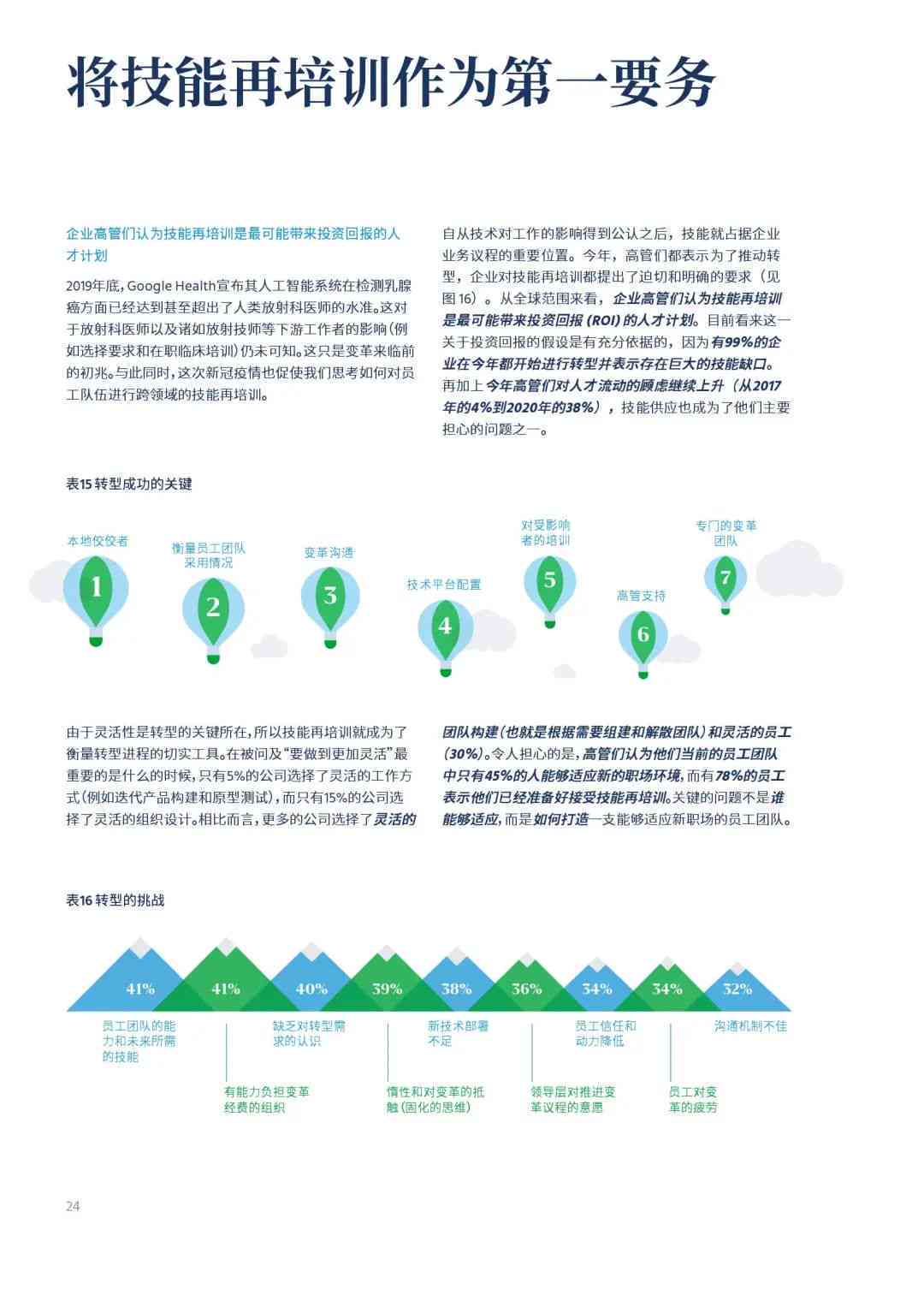 《2020年人才趋势报告：总结市场趋势与撰写指南》