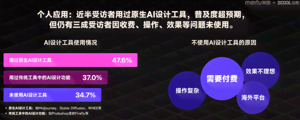 探究AI创作工具对美工行业职业发展与创新趋势的冲击与机遇