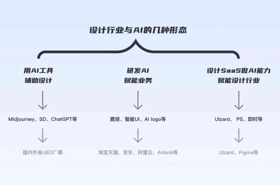 ai创作对美工行业的影响