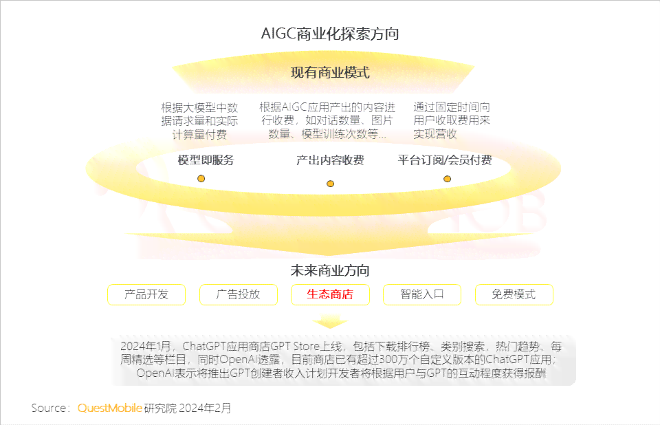 2024国内AI生成文案软件全景评测：热门排行榜与功能详解指南