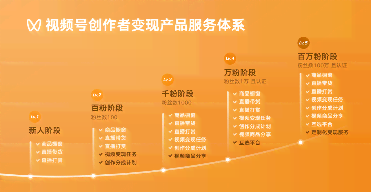 揭秘今日头条创作收益：全方位解析如何在头条平台赚钱的多种途径与方法