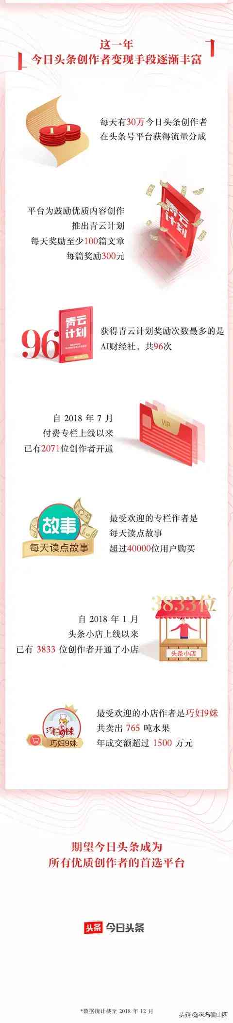 全面解析：今日头条创作者如何多渠道盈利与提升收入攻略