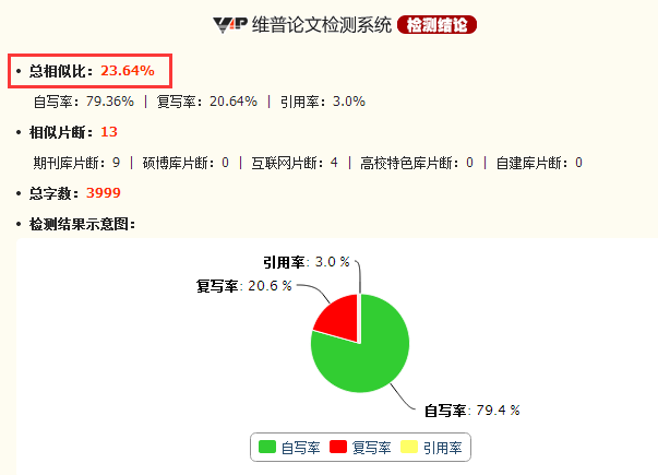 论文检测报告单怎么看：解读结果、辨别真假、关注数据与查找方法