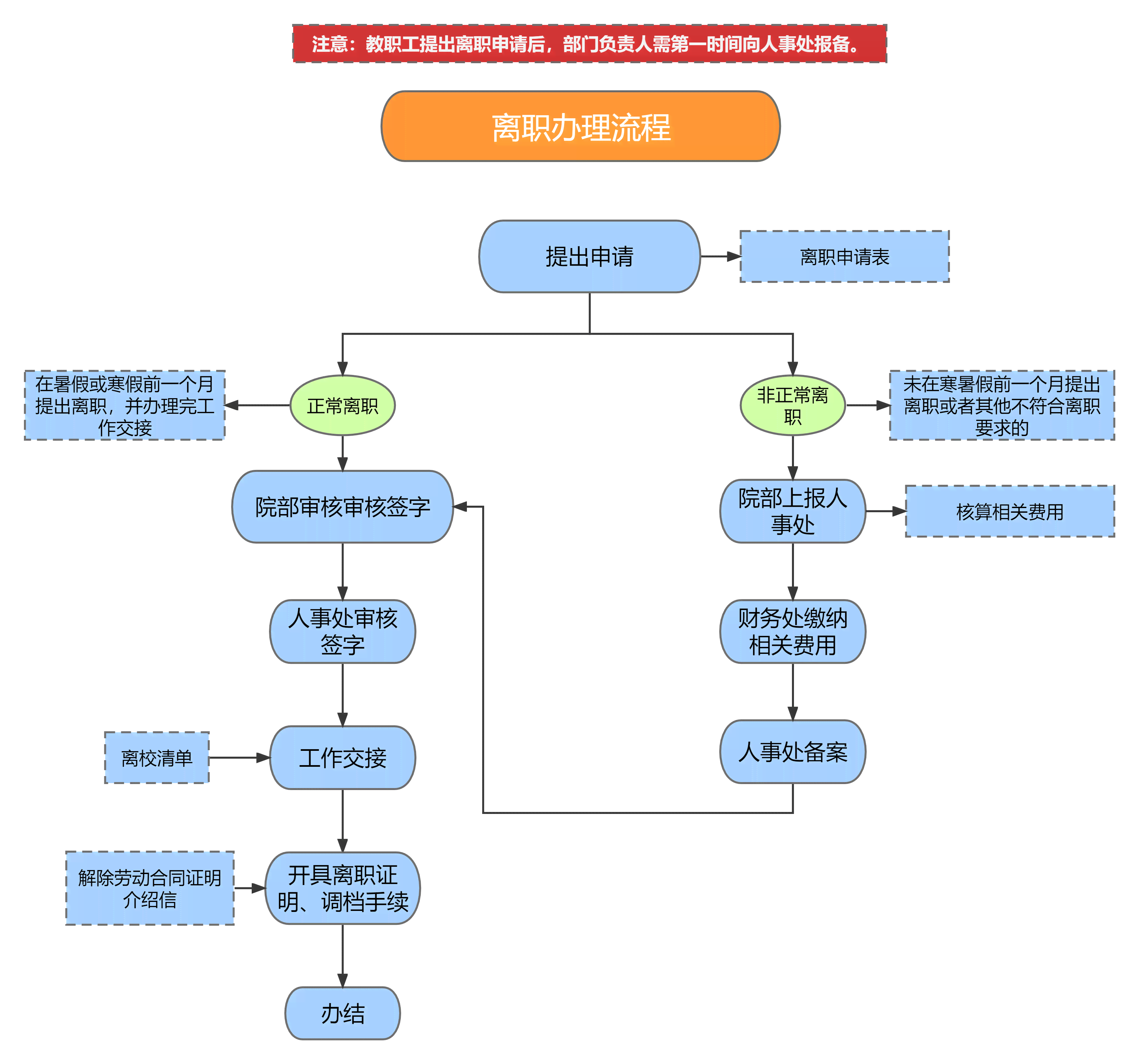 '斑马AI员工离职手续与流程详解'