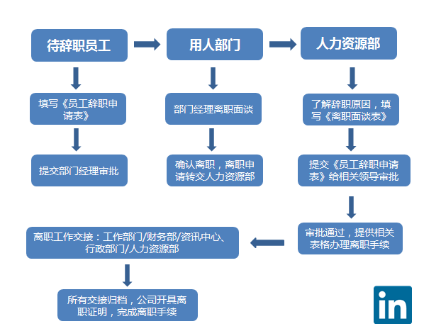 '斑马AI员工离职手续与流程详解'