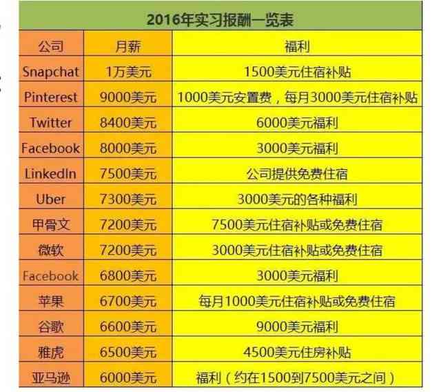 沈阳斑马AI公司福利待遇、薪酬水平及员工发展前景详解