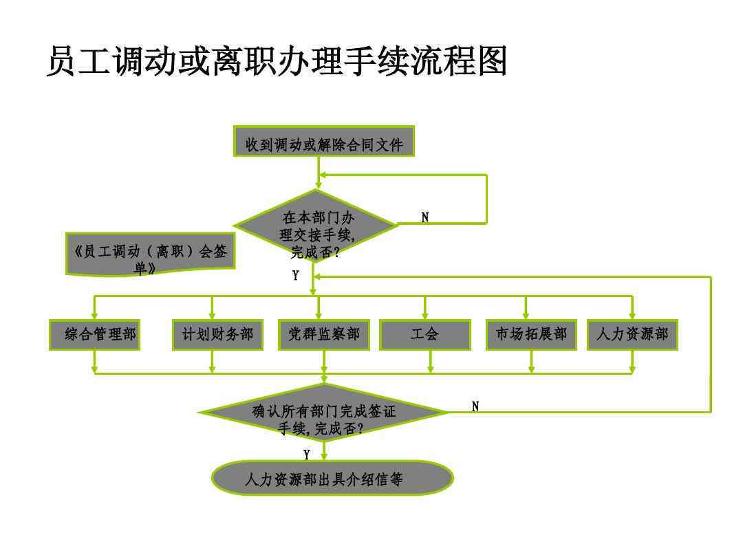 '斑马AI员工离职手续与流程详解'