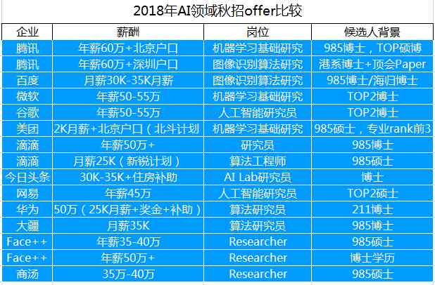 沈阳斑马AI公司福利待遇、薪酬水平及员工发展前景详解