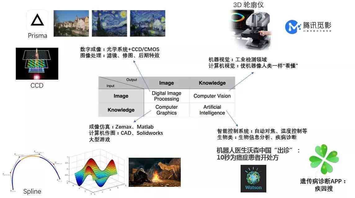 探索AI特效的奥秘：揭秘人工智能图像处理与视觉效果创新应用
