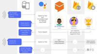 谷歌智能AI全解析：了解Google最新AI技术及其命名与功能