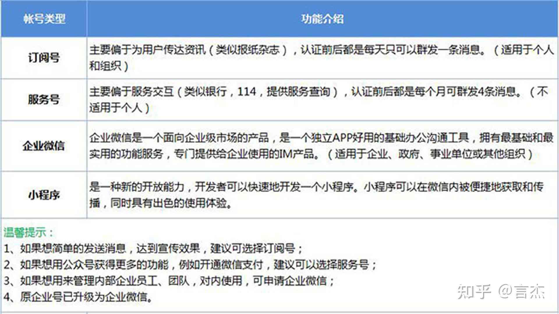 写作猫平台的使用费用详解：会员制、收费标准及功能对比
