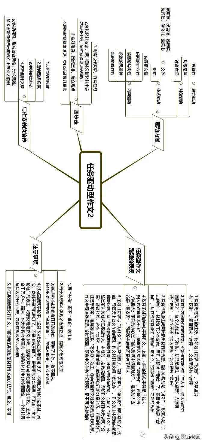 智能作文助手官网 - 提供全方位AI写作辅助与在线教育资源