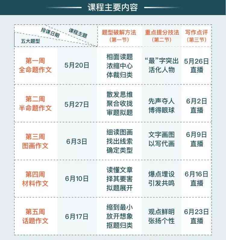 创意作文辅导平台：激发创意，提升写作技能