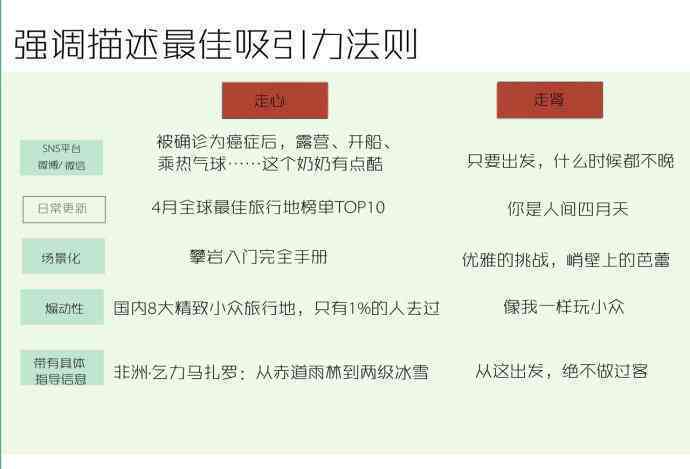 掌握小狸猫AI文案撰写技巧，打造吸睛标题与内容魅力