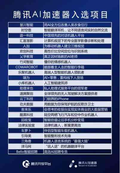 腾讯AI智能写作软件微信小程序使用指南及国内首款智能写作机器人介绍