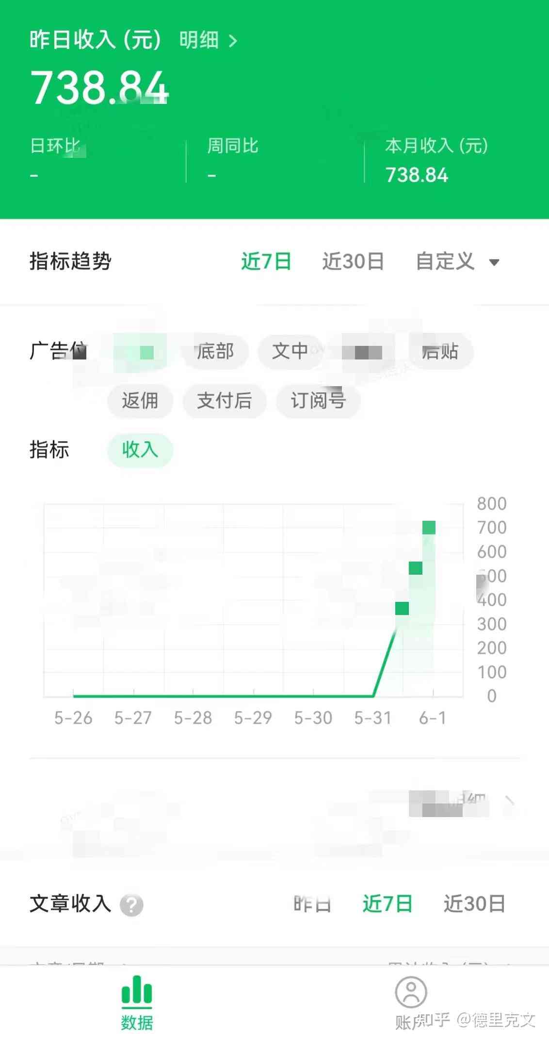 ai写作赚收益