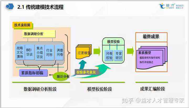 比赛预测模型：构建方法、类型与软件工具，全面解析成绩预测技术