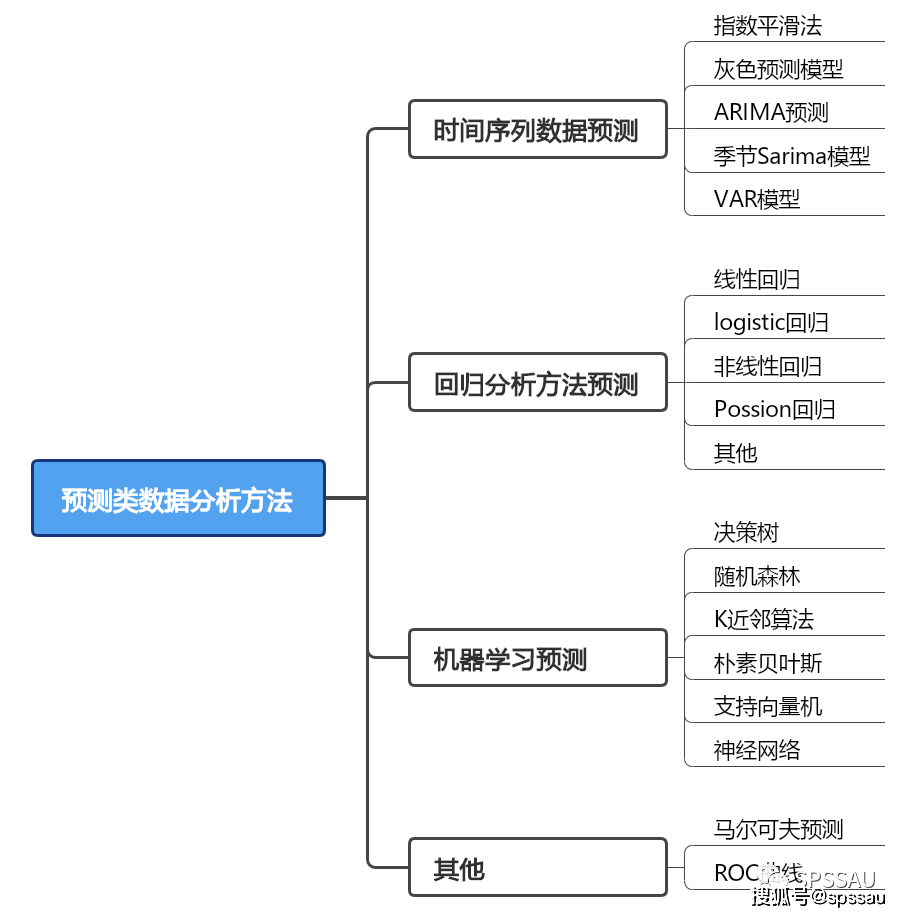 比赛预测模型：构建方法、类型与软件工具，全面解析成绩预测技术