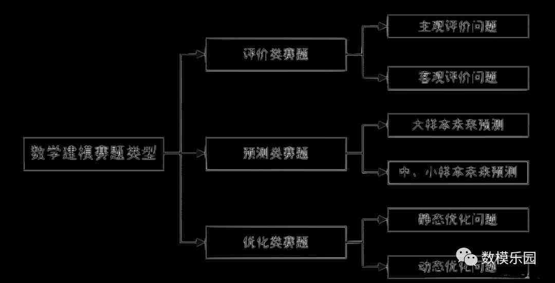 比赛预测模型：构建方法、类型与软件工具，全面解析成绩预测技术