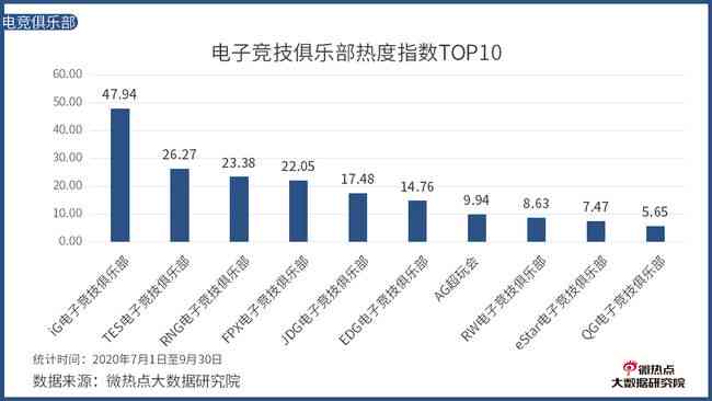 '基于大数据分析的竞技赛事结果预测算法模型'