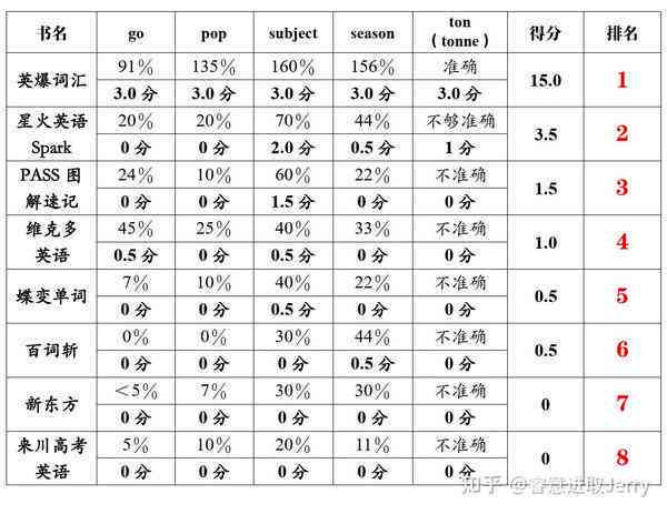 预测比赛成绩：英文表述、多种方式、专业软件及结果分析