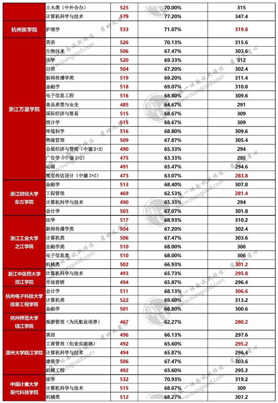 预测比赛成绩：英文表述、多种方式、专业软件及结果分析