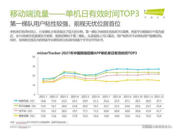 AI人才测评报告撰写指南：全面解析报告结构、内容与实用模板