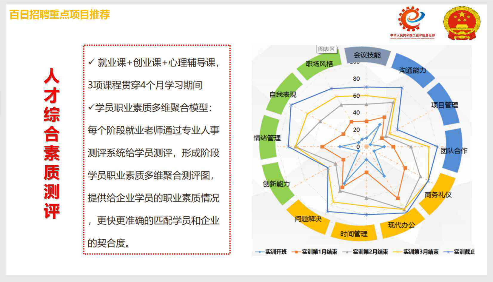 综合人才素质评估报告模板及能力分析框架