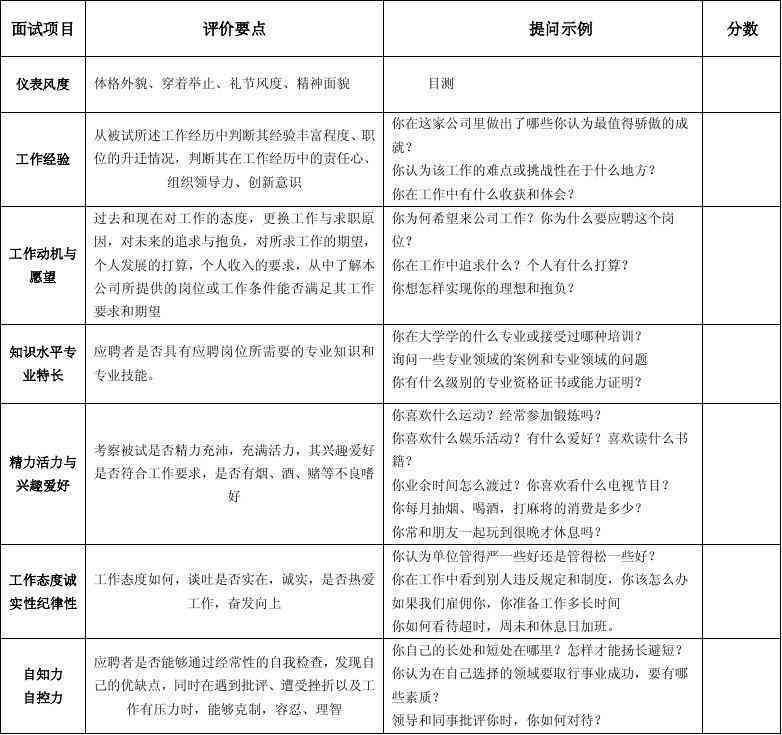 综合人才素质评估报告模板及能力分析框架
