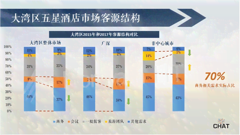 全面人才评估报告深度解读与分析：涵能力、潜力、职业规划及发展建议