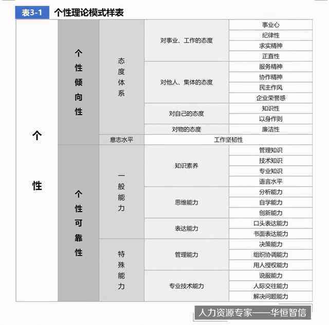 人才测评报告包括哪些内容：详细内容、方法与要素概述