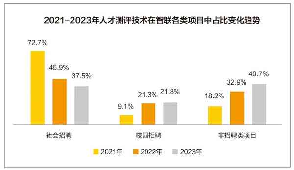 人才测评报告包括哪些内容：详细内容、方法与要素概述
