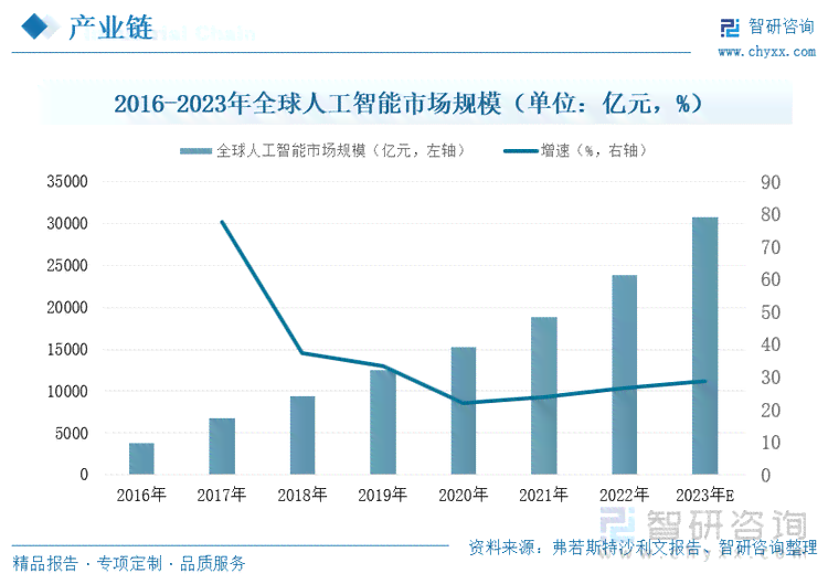 2023年全面洞察：中国及全球人工智能市场趋势、应用场景与行业竞争分析报告