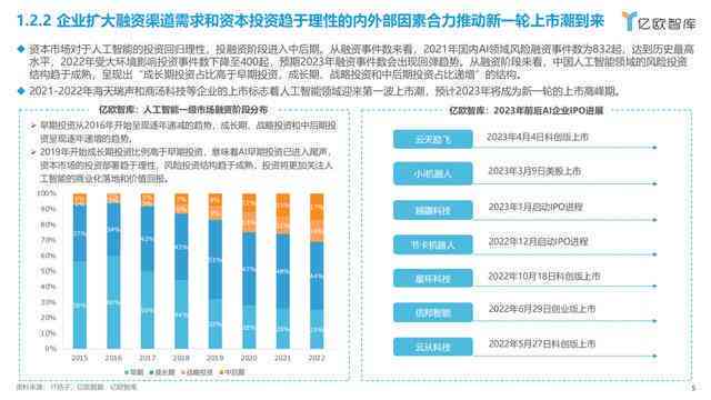 2023年全面洞察：中国及全球人工智能市场趋势、应用场景与行业竞争分析报告
