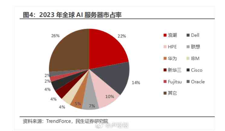 2023年全面洞察：中国及全球人工智能市场趋势、应用场景与行业竞争分析报告