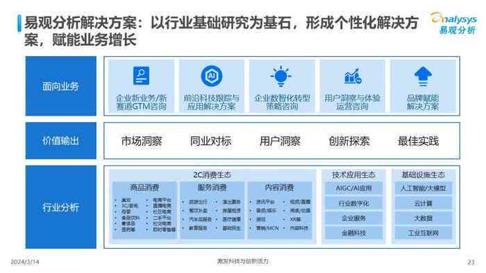 全面解析：人工智能产品矩阵及行业应用案例