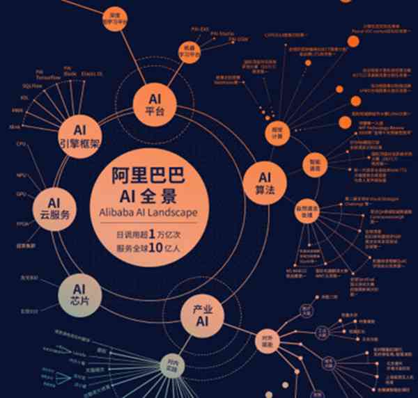 阿里ai人工智能文案