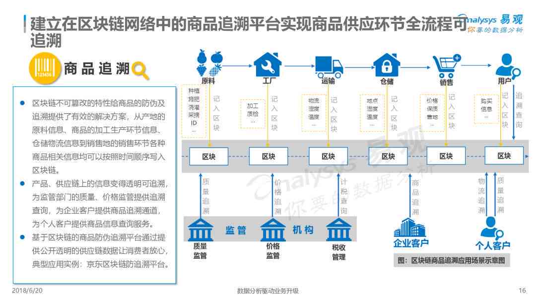 AI写作全方位解析：含义、应用场景、优势与未来发展趋势