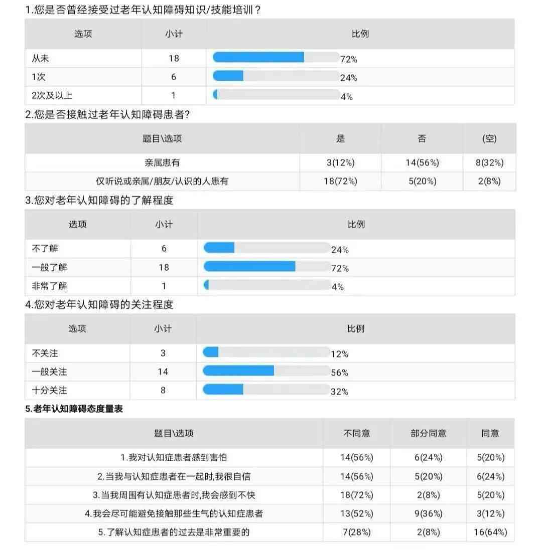 山西省人工智能应用满意度综合调研报告：用户反馈、问题分析与优化建议总结