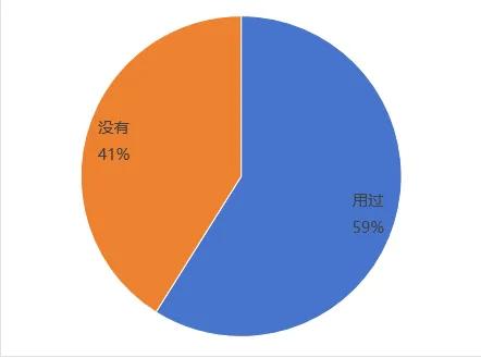 山西ai满意度调查报告：总结、模板及测评中心满意度测评
